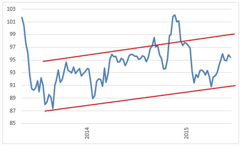 20150702週足AUDJPY