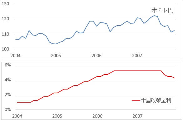 us-interest-rates-2004