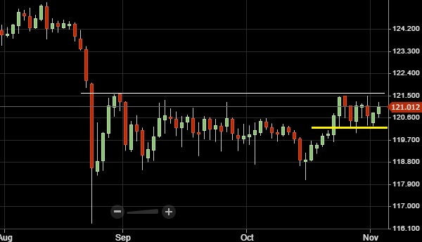 20151104usdjpy2