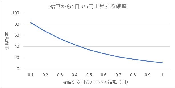 USDJPY上昇幅