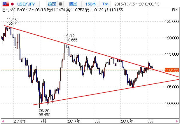 usdjpy