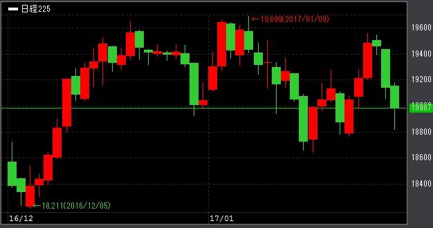 日経225-201612-201701
