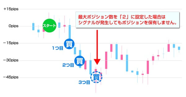 最大ポジション数設定