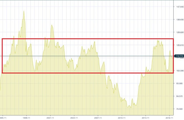usdjpy-chart-2