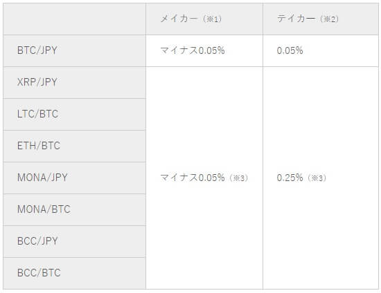 bitbank手数料