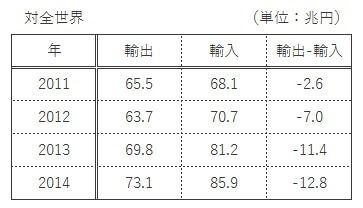 20160227export-import-world