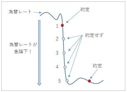 loop-ifdone-20160505