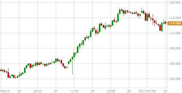 usdjpy-chart-1