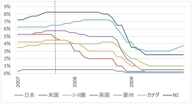 政策金利3
