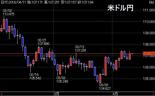 usdjpy