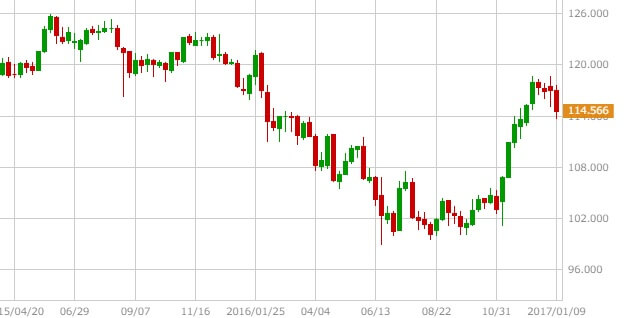 usdjpy-chart-2