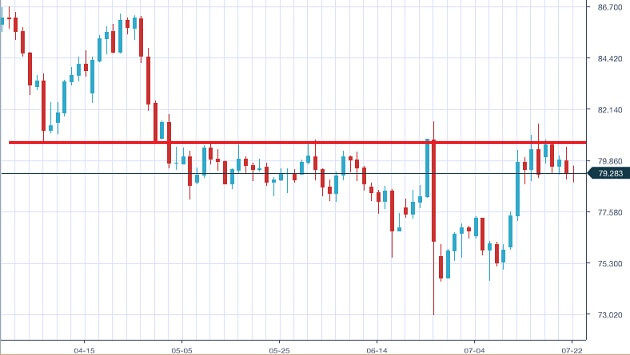 audjpy-daily-chart-20160723-1