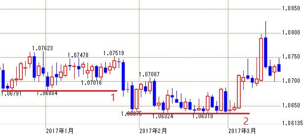 eurchf-daily-chart