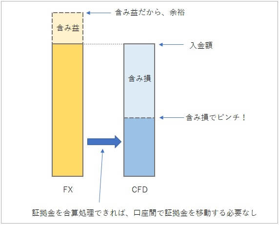 cfd-fx