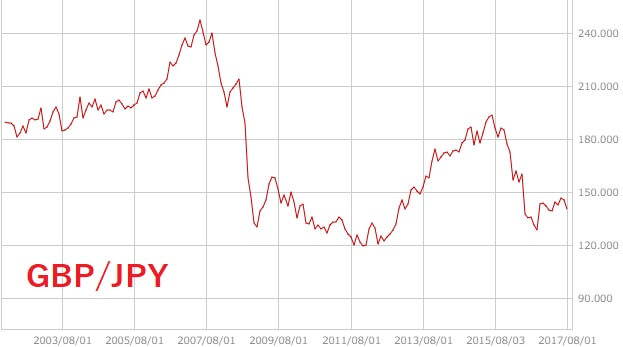 gbpjpy