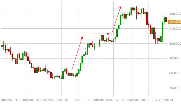 usdjpy-chart-4