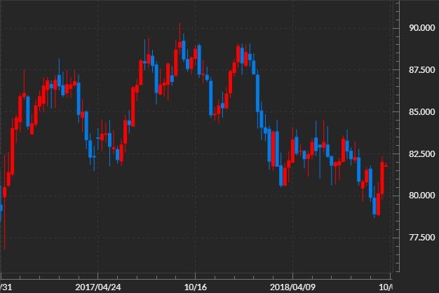 audjpy-2