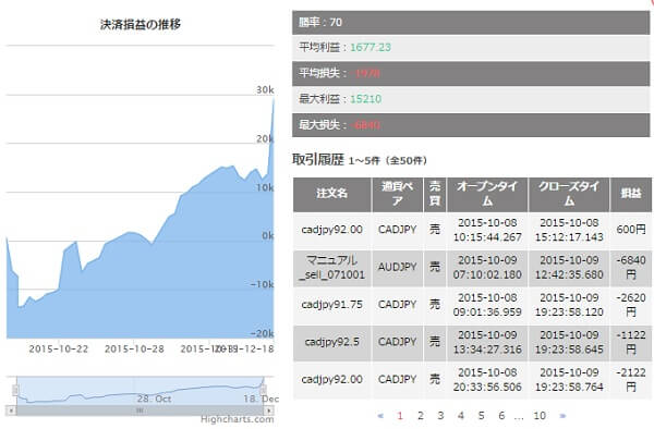 第4回TAGP結果