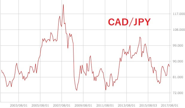 cadjpy
