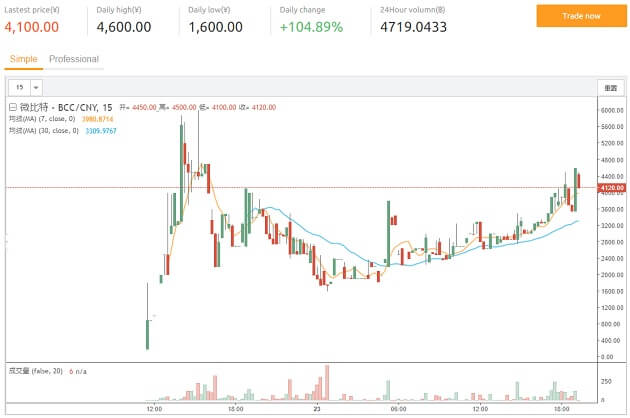 bcccny