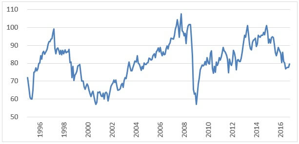 audjpy-long-term