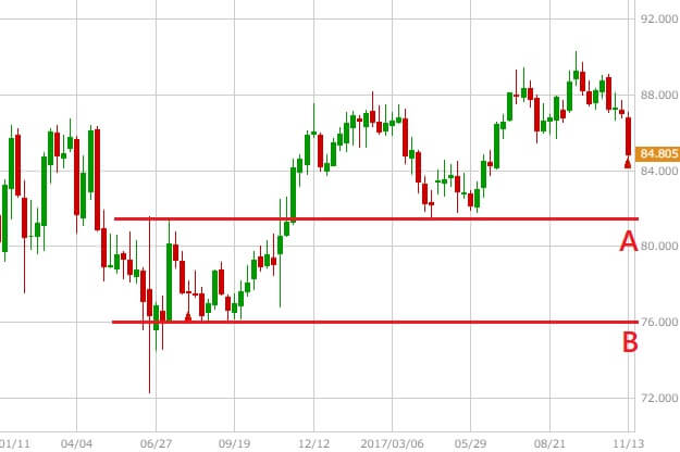 audjpy-chart-2