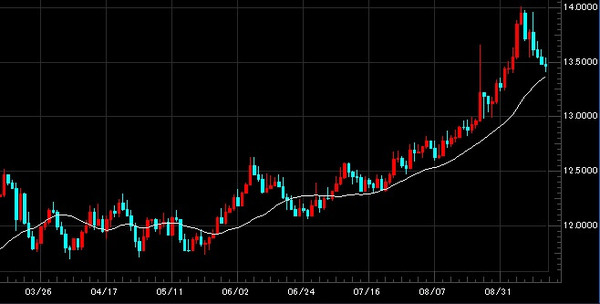20150915usdzar-3