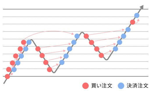 triautoetf-strategy