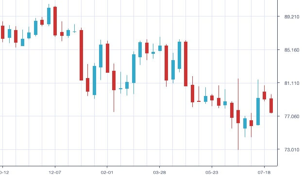 audjpy-weekly-chart-201607