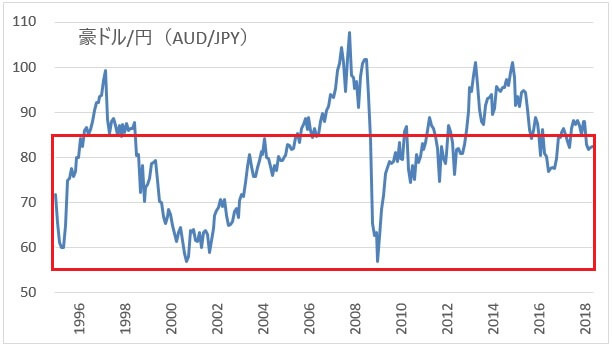 audjpy-2