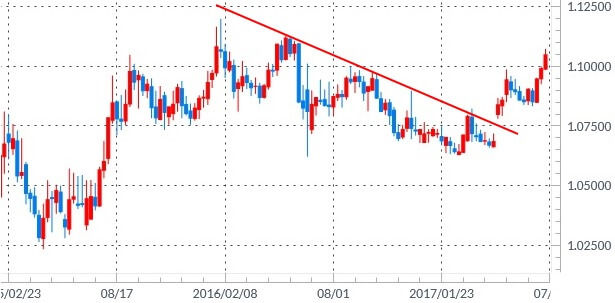 eurchf-weekly