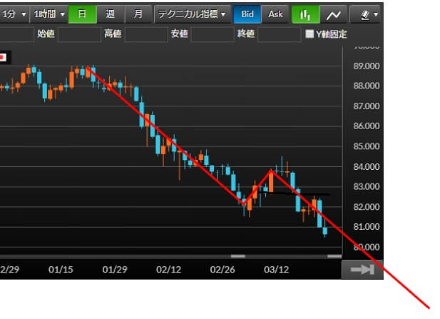 audjpy-daily-2