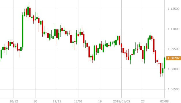 audnzd-2