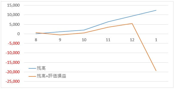 m2j-results-201701