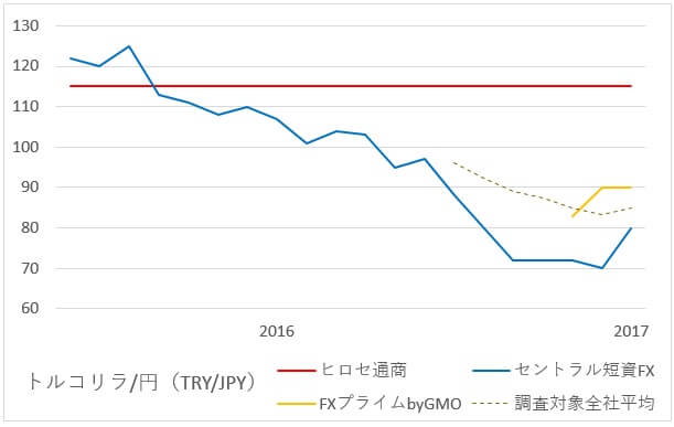 tryjpy-swap