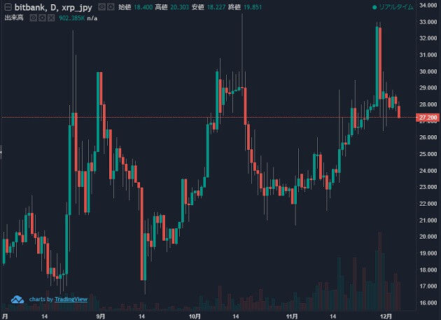 xrpjpy-1