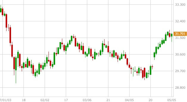 tryjpy-chart