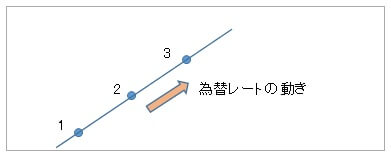 201508 トラッキングトレード1
