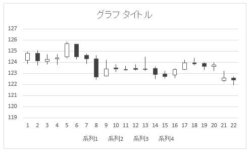 四本値からローソク足4-201508
