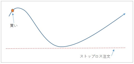 ストップ狩り20160526