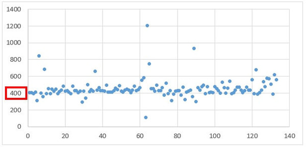 loop-ifdone-analysis