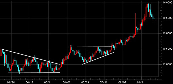 20150915usdzar-2