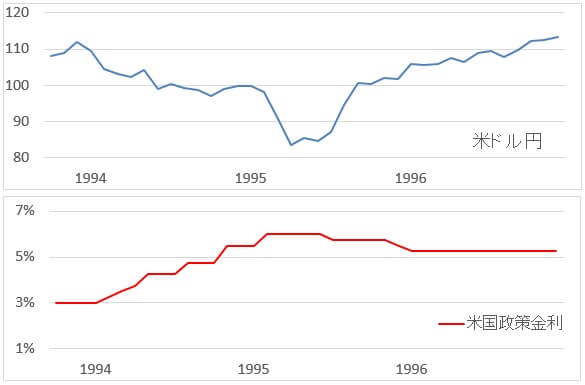 us-interest-rates-1994