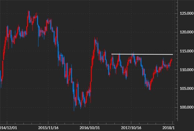 usdjpy-3