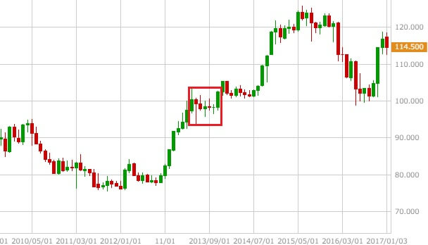 usdjpy-chart-2