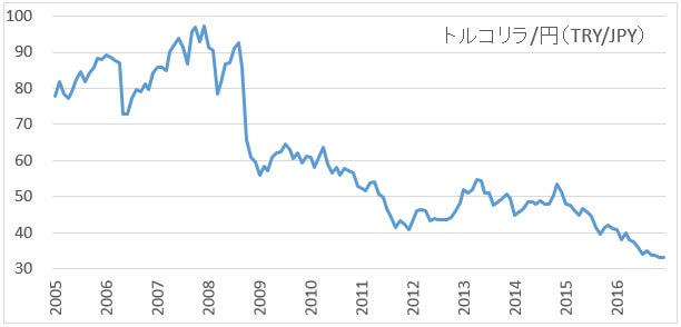 tryjpy-chart