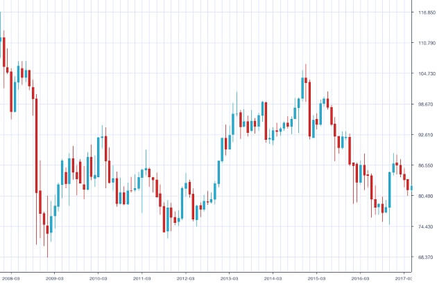 cadjpy-chart-3