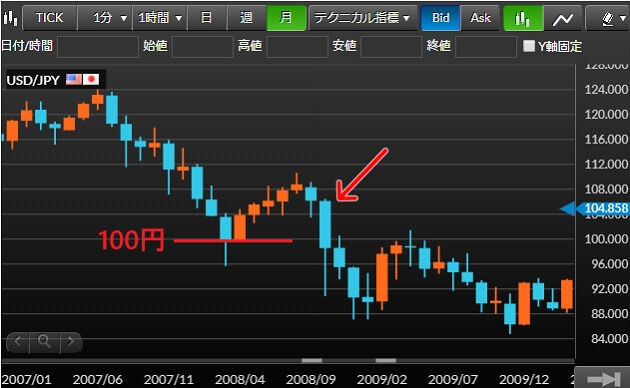 usdjpy-3