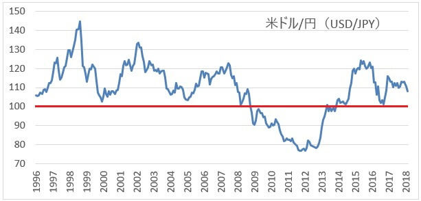 usdjpy-chart-6