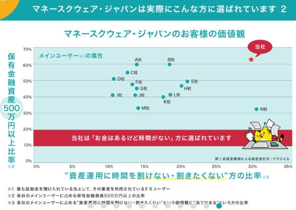 m2j-users
